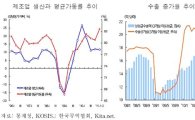 삼성경제硏, “올해 한국경제 성장률 4.3% 전망”