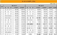 日지진, 한국 증시 지도를 바꾸다