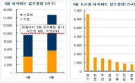 5월 전국 1만4000여가구 집들이..수도권 집중