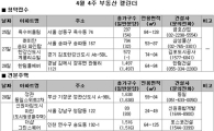 [부동산캘린더]전국 4곳, 3160가구 공급.. 송도국제도시 올해 첫 분양