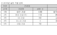  "올해 살인기업은 대우건설, 산재사망 특별상은 MB"