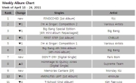 [CHART] Mnet Weekly Album Chart: Apr 18-24
