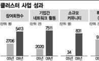 500만달러 수출 따낸 기술동맹의 힘