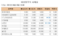 [장외시장 시황] 이퓨쳐, 상장 하루 전 '급등'