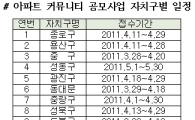 서울시, 아파트 커뮤니티 사업에 4억3000만원 지원