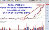"호재 노출 시 상한가 10방도 부족!" 6,500%↑OCI 능가할 초대박주! 