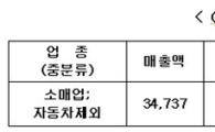 GS리테일, 유가증권시장 상장예비심사청구서 제출