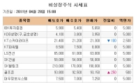 [장외시장 시황] 현대엔지니어링, 사흘 연속 올라 5주 최고가