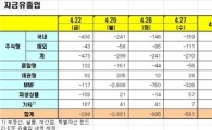 [펀드동향]국내주식펀드 10일째 순유출