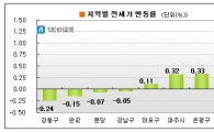 신도시 전셋값 올 들어 첫 하락