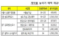 '경품에 이벤트 풍성'...신나는 놀이판된 모델하우스 이색 풍경