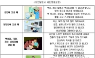 서울시, 진도 6.5 규모 지진대비 종합훈련 