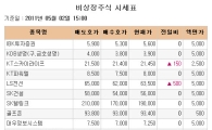 [장외시장 시황] 케이엠에이치, 2거래일 연속 상승