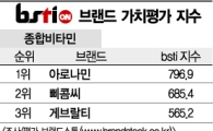 [그래픽뉴스]아로나민, 종합비타민 브랜드 1위