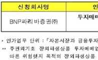 금융위, BNP파리바證에 장외파생상품 예비인가