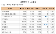 [장외시장 시황] 아이테스트, 7.27%↑..이틀연속 '상승'