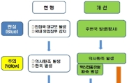 내년부터 축산업 허가제 도입..어기면 징역 3년(종합)