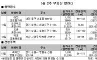 [부동산캘린더]징검다리 연휴로 분양시장도 숨고르기.. 전국 4곳 2952가구 분양