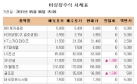 [장외시장 시황] 골프존, 상승세 지속..5주 최고가 