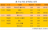 [표] 美 주요기업 실적발표 일정