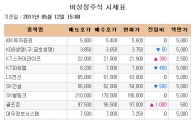 [장외시장 시황]넥스트아이, 6거래일 상승..최고가