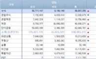[펀드동향]국내주식펀드 나흘째 순유입