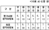 2011 지방직 9급 공채시험 14일 시행