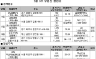 [부동산캘린더]부산 청약열기 계속 이어갈까