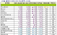 [주간장외시황] 넥스트아이, 지난주 상승률 1위..21%↑
