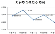 [주간뉴욕전망] 월마트, 수요 우려 잠재울까