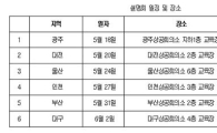 대한상의, 지역순회 '온라인 수출 사업 설명회'