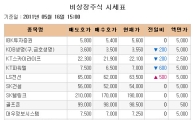[장외시장 시황] 케이엠에이치, 공모 첫날 9.32% 급락
