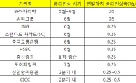 중국의 고민은 넘쳐나는 달러, 묘수 없어 고민 더 깊어 