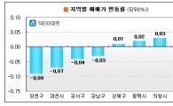 서울 아파트값 오른 자치구 한 곳도 없어