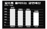 링거 꽂은 환자가 끽연하는 나라