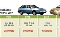 현대기아 美 진출 25년 "한편의 역전 드라마"