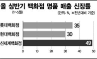 백화점은 명품, 홈쇼핑은 식품이 먹여살려