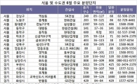보금자리 빈자리 민간분양이 채울까