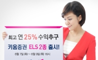 키움증권, 연 최고 25% 수익 ELS 2종 판매