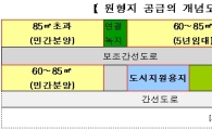 보금자리내 토지 원형지로 선수공급한다