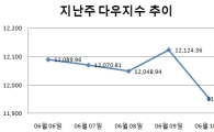 [주간뉴욕전망] 소비 위축 확인될듯