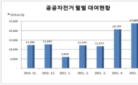 '서울의 벨리브' 공공자전거 서비스 업그레이드 된다