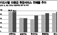 신용 에누리...제 꾀에 우는 카드사들