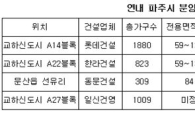 파주 분양시장 다시 한번 기지개 편다