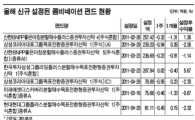 돈 되는 전략 다 섞어라 '콤비네이션 펀드' 봇물