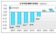 '금리인상 타격'..부동산 매매시장 하락세 이어져