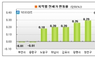 '불안한 전셋값' 상승폭 커져..이주·학군수요 급증
