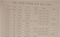 "슈퍼판매 막아라" 약사회, 대국회 로비팀까지 구성