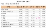 [장외시장 시황] 엠케이트렌드, 4거래일 연속 상승