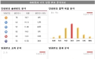 <로또 446회 당첨번호> 1, 11, 12, 14, 26, 35 보너스번호 6